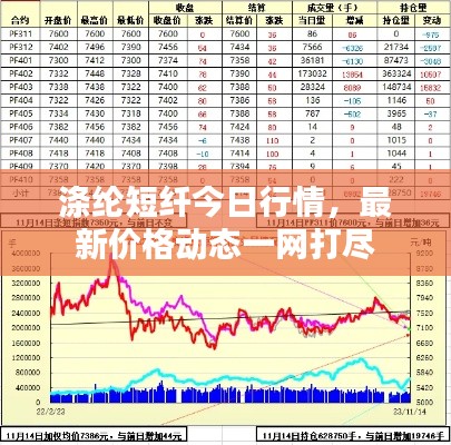 涤纶短纤今日行情,最新价格动态一网打尽