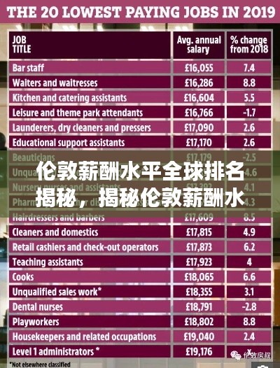 伦敦薪酬水平全球排名揭秘,揭秘伦敦薪酬水平的全球定位与年薪排名世界第几?