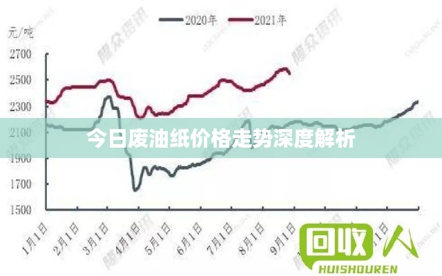 今日废油纸价格走势深度解析