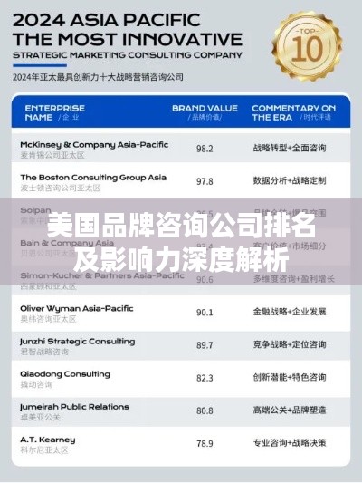 美国品牌咨询公司排名及影响力深度解析
