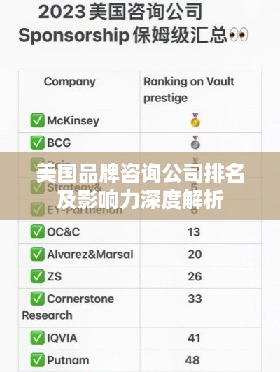 美国品牌咨询公司排名及影响力深度解析