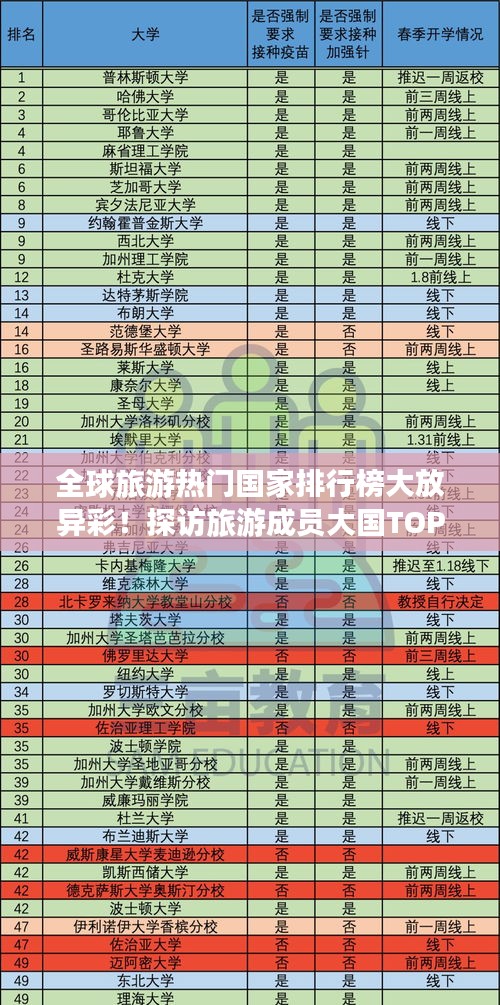 全球旅游热门国家排行榜大放异彩！探访旅游成员大国TOP榜单