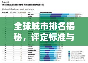 全球城市排名揭秘,评定标准与影响力解析
