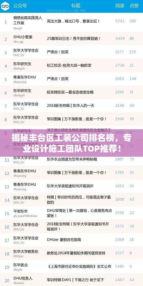 揭秘丰台区工装公司排名榜,专业设计施工团队TOP推荐!