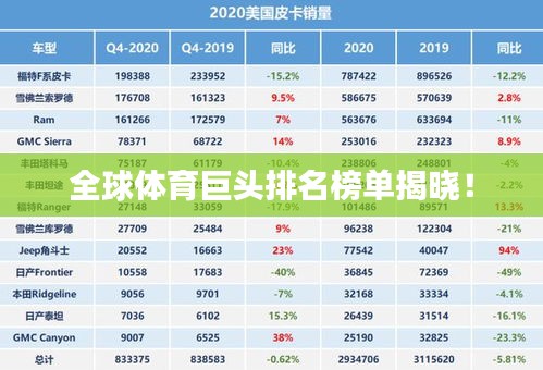 全球体育巨头排名榜单揭晓!