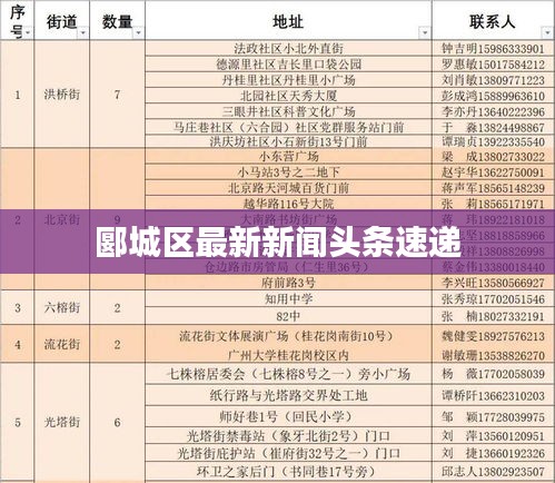 郾城区最新新闻头条速递