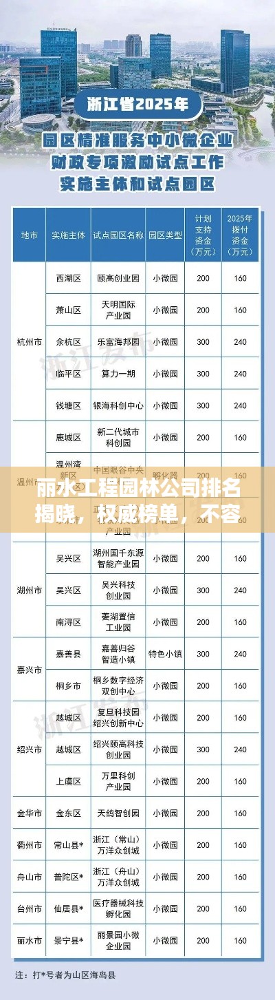 丽水工程园林公司排名揭晓,权威榜单,不容错过!