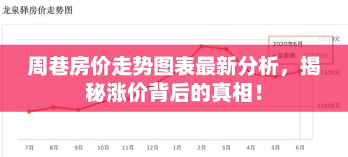周巷房价走势图表最新分析,揭秘涨价背后的真相!