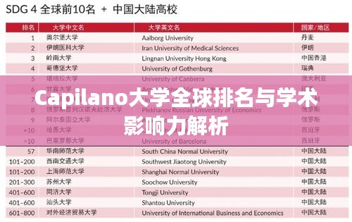 Capilano大学全球排名与学术影响力解析