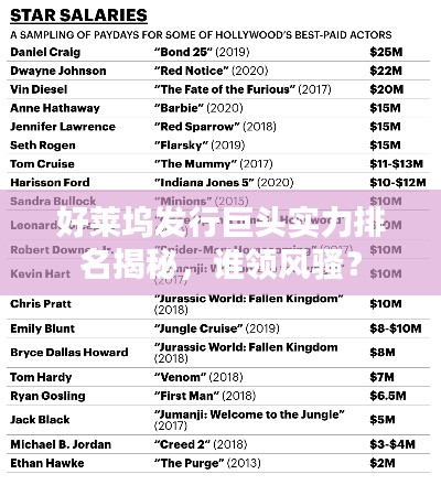 好莱坞发行巨头实力排名揭秘,谁领风骚?