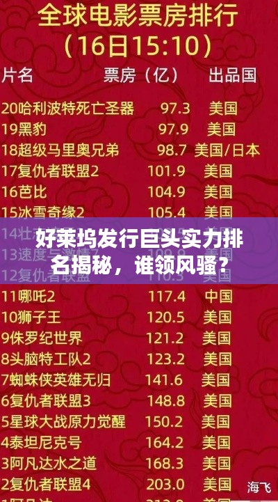 好莱坞发行巨头实力排名揭秘,谁领风骚?