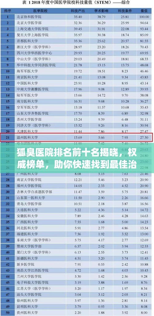 狐臭医院排名前十名揭晓,权威榜单,助你快速找到最佳治疗机构!