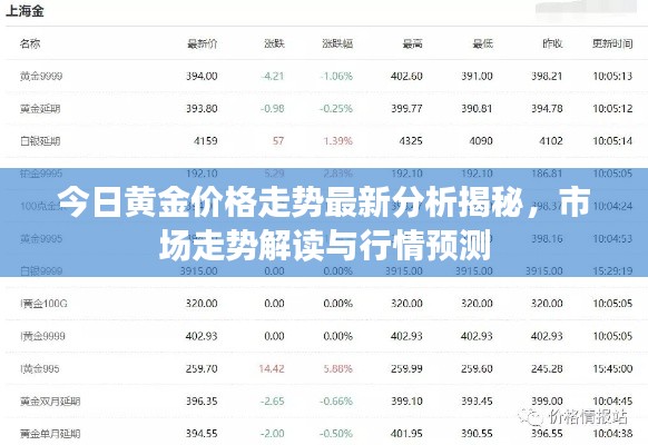 今日黄金价格走势最新分析揭秘,市场走势解读与行情预测