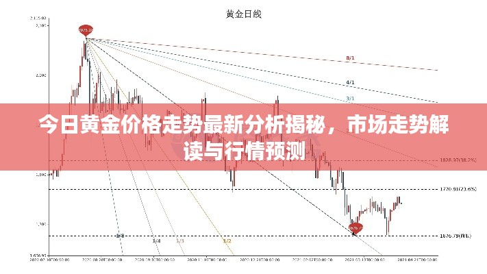 今日黄金价格走势最新分析揭秘,市场走势解读与行情预测