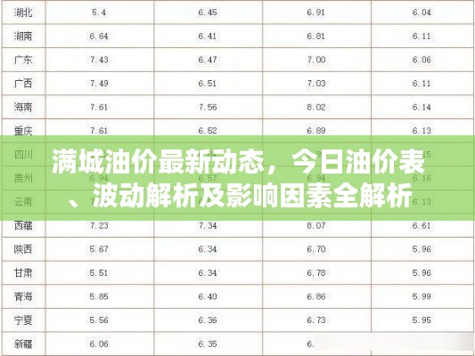 满城油价最新动态,今日油价表、波动解析及影响因素全解析