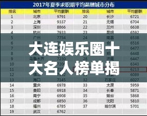 大连娱乐圈十大名人榜单揭晓!排名前十名人探秘