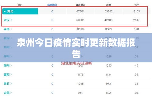 泉州今日疫情实时更新数据报告