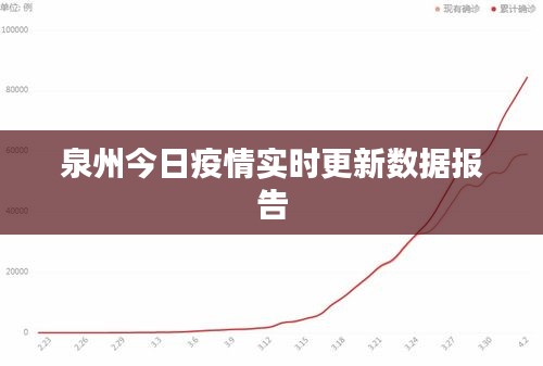 泉州今日疫情实时更新数据报告