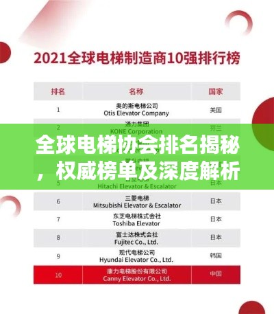 全球电梯协会排名揭秘,权威榜单及深度解析