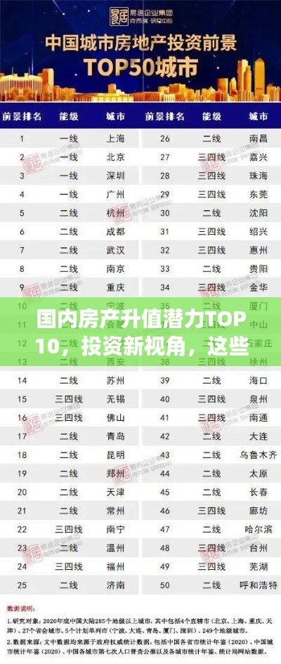 国内房产升值潜力TOP10,投资新视角,这些城市房产最值得期待升值!