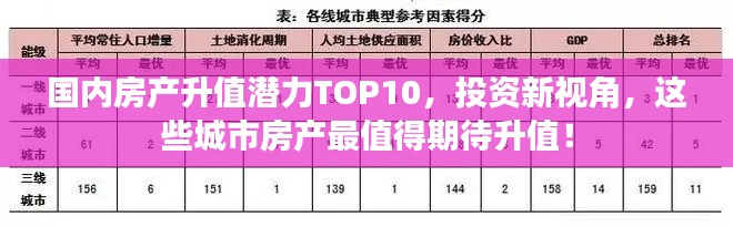 国内房产升值潜力TOP10,投资新视角,这些城市房产最值得期待升值!