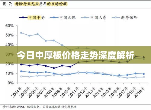 今日中厚板价格走势深度解析