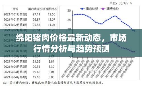 绵阳猪肉价格最新动态,市场行情分析与趋势预测