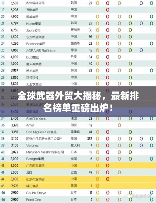 全球武器外贸大揭秘,最新排名榜单重磅出炉!