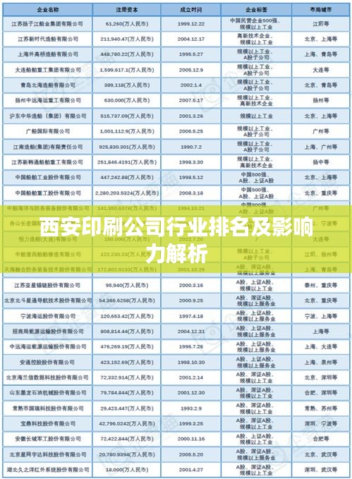 西安印刷公司行业排名及影响力解析