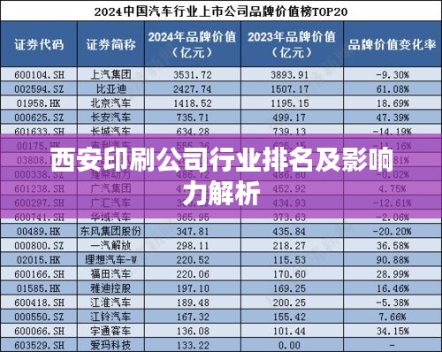 西安印刷公司行业排名及影响力解析