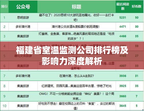 福建省室温监测公司排行榜及影响力深度解析
