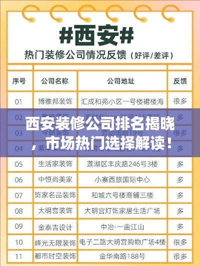 西安装修公司排名揭晓,市场热门选择解读!