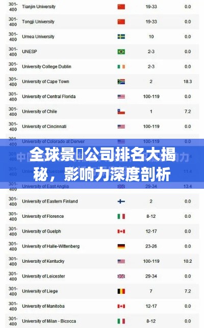 全球景觀公司排名大揭秘,影响力深度剖析