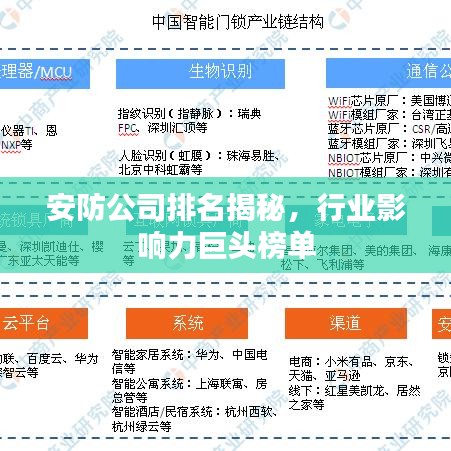 安防公司排名揭秘,行业影响力巨头榜单