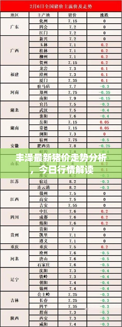 丰泽最新猪价走势分析,今日行情解读