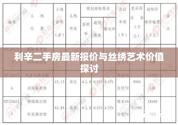 利辛二手房最新报价与丝绣艺术价值探讨