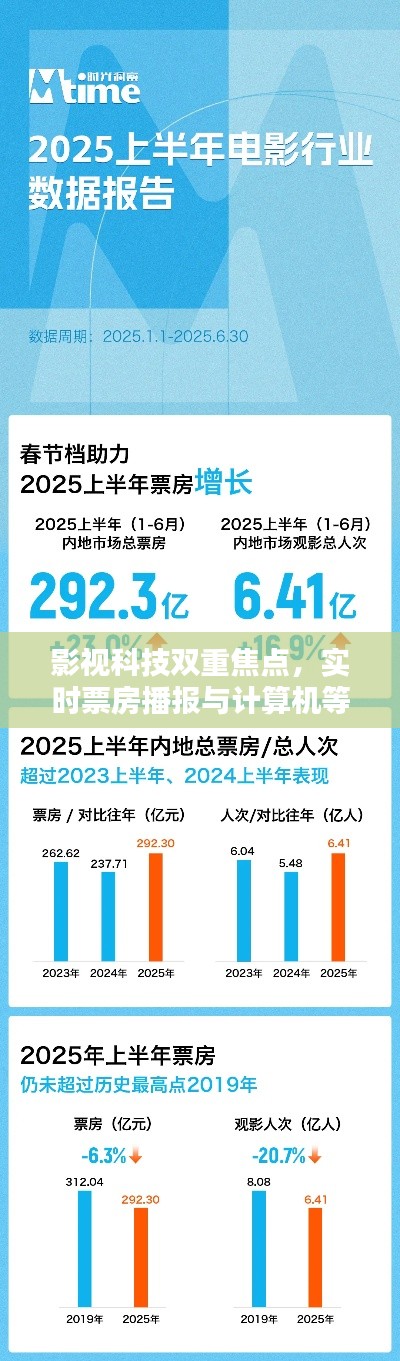影视科技双重焦点,实时票房播报与计算机等级考试价格揭秘