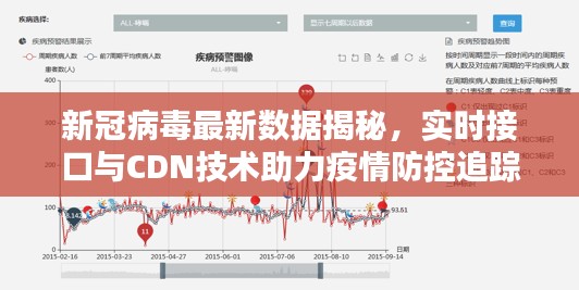 新冠病毒最新数据揭秘,实时接口与CDN技术助力疫情防控追踪