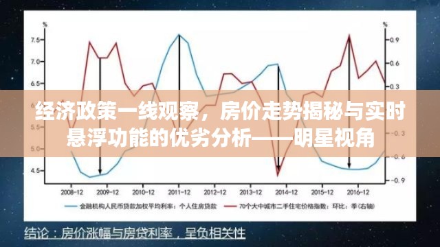 经济政策一线观察,房价走势揭秘与实时悬浮功能的优劣分析——明星视角