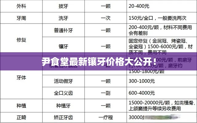 尹食堂最新镶牙价格大公开!