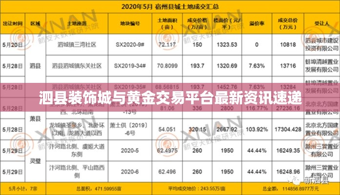 泗县装饰城与黄金交易平台最新资讯速递