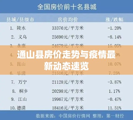 通山县房价走势与疫情最新动态速览