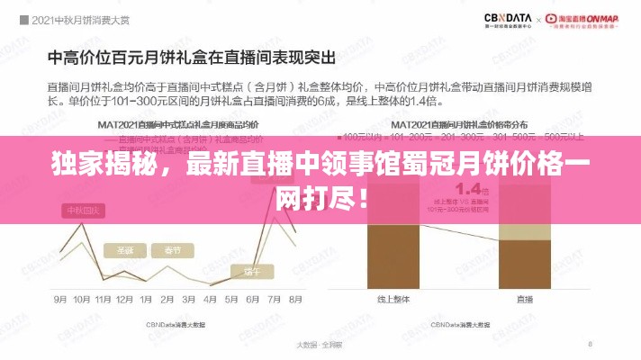 独家揭秘,最新直播中领事馆蜀冠月饼价格一网打尽!