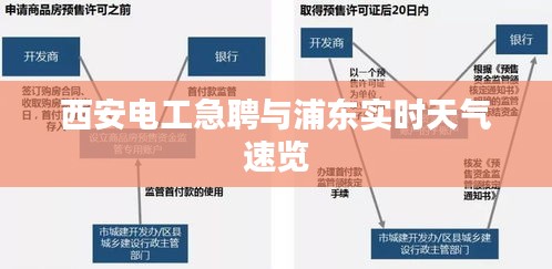 西安电工急聘与浦东实时天气速览