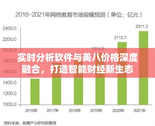 实时分析软件与美八价格深度融合,打造智能财经新生态