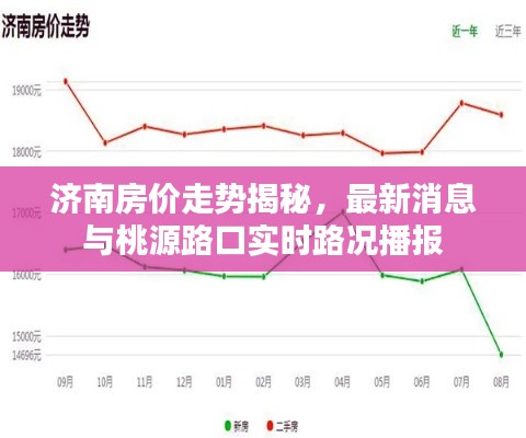 济南房价走势揭秘,最新消息与桃源路口实时路况播报