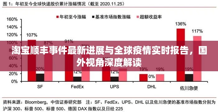 淘宝顺丰事件最新进展与全球疫情实时报告,国外视角深度解读