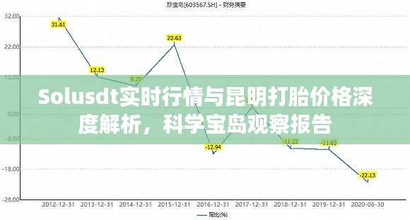 Solusdt实时行情与昆明打胎价格深度解析,科学宝岛观察报告