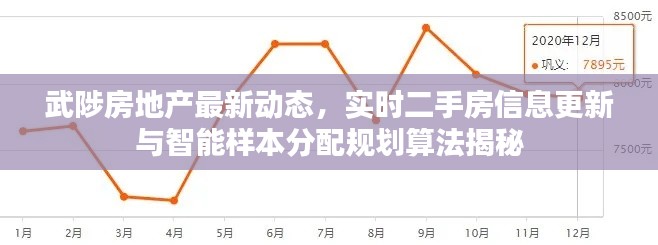 武陟房地产最新动态,实时二手房信息更新与智能样本分配规划算法揭秘
