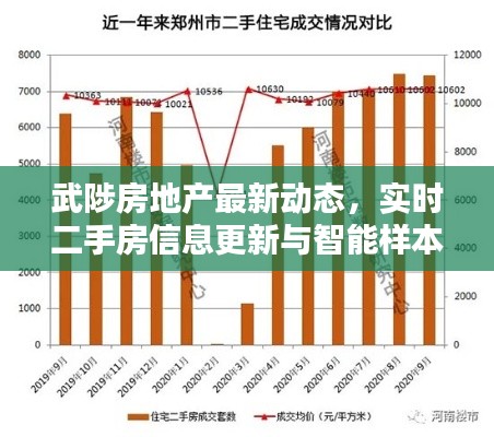 武陟房地产最新动态,实时二手房信息更新与智能样本分配规划算法揭秘